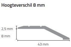 Hofmans at Home Overgangsprof. zelfkl. 8 mm alu zwart 51204 Zwart