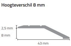 Hofmans at Home Overgangsprof. zelfkl. 8 mm alu RVS (2,7 m) 51255 RVS