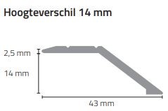 Hofmans at Home Overgangsprof. schroef 14 mm alu zilver (2,7 m) 51316 Zilver
