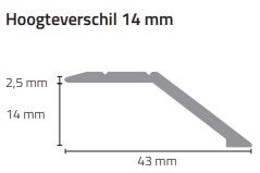 Hofmans at Home Overgangsprof. zelfkl. 14 mm alu goud (2,7 m) 51325 Goud