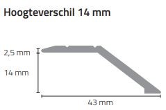 Hofmans at Home Overgangsprof. zelfkl. 14 mm alu RVS (2,7 m) 51355 RVS